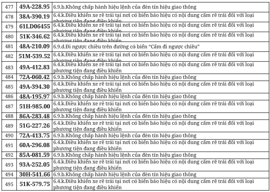 Hơn 700 chủ &ocirc; t&ocirc;, xe m&aacute;y trong danh s&aacute;ch dưới đ&acirc;y nhanh ch&oacute;ng nộp phạt nguội theo Nghị định 168- Ảnh 25.