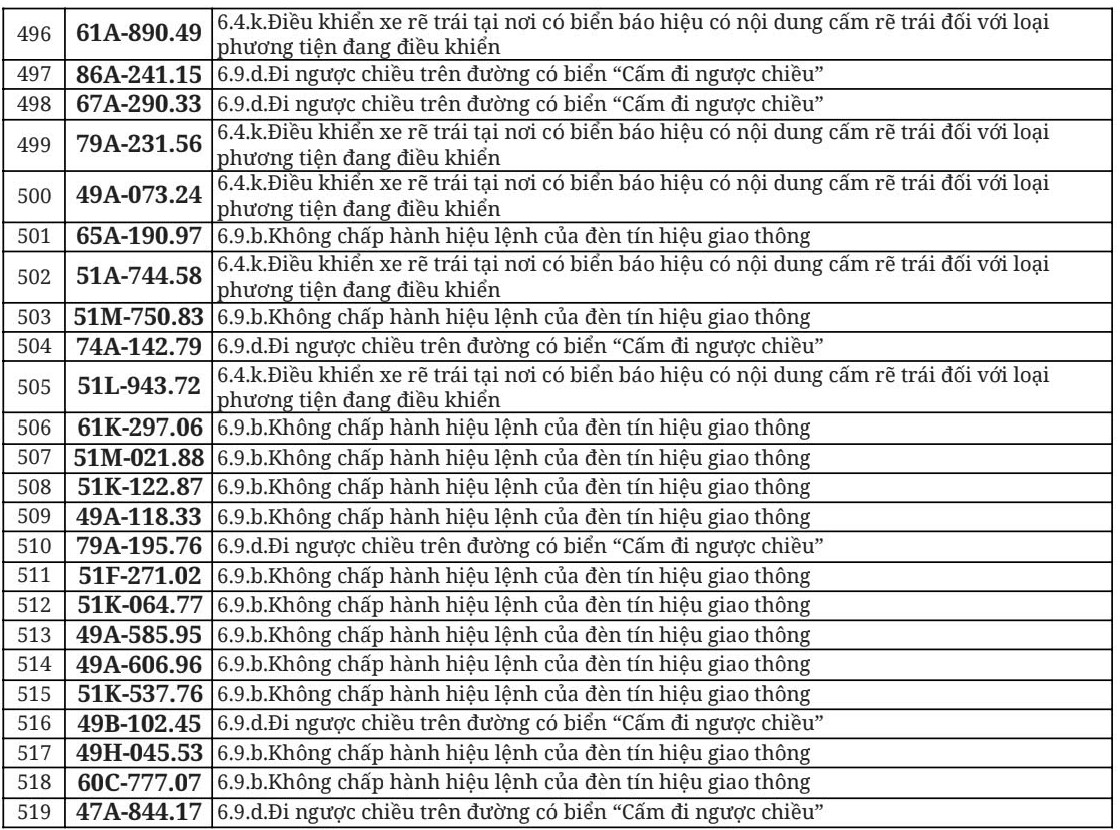 Hơn 700 chủ &ocirc; t&ocirc;, xe m&aacute;y trong danh s&aacute;ch dưới đ&acirc;y nhanh ch&oacute;ng nộp phạt nguội theo Nghị định 168- Ảnh 26.