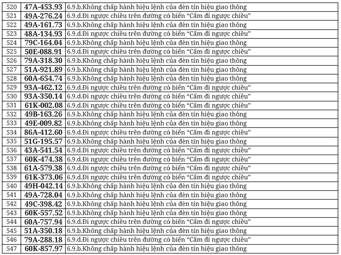Hơn 700 chủ &ocirc; t&ocirc;, xe m&aacute;y trong danh s&aacute;ch dưới đ&acirc;y nhanh ch&oacute;ng nộp phạt nguội theo Nghị định 168- Ảnh 27.