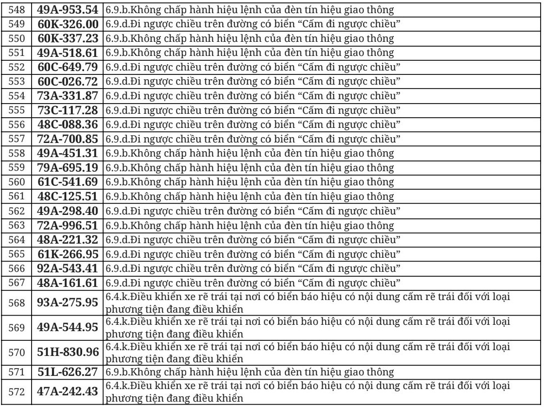 Hơn 700 chủ &ocirc; t&ocirc;, xe m&aacute;y trong danh s&aacute;ch dưới đ&acirc;y nhanh ch&oacute;ng nộp phạt nguội theo Nghị định 168- Ảnh 28.