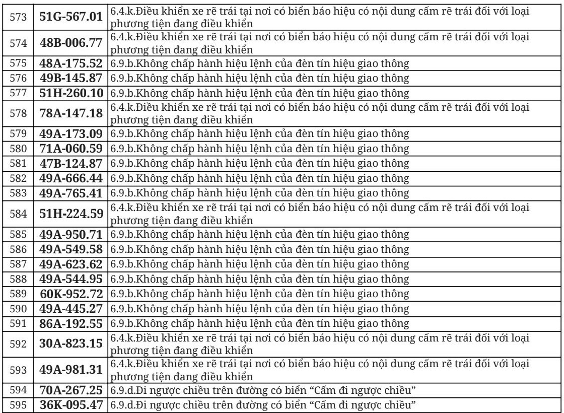 Hơn 700 chủ &ocirc; t&ocirc;, xe m&aacute;y trong danh s&aacute;ch dưới đ&acirc;y nhanh ch&oacute;ng nộp phạt nguội theo Nghị định 168- Ảnh 29.