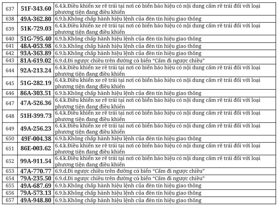 Hơn 700 chủ &ocirc; t&ocirc;, xe m&aacute;y trong danh s&aacute;ch dưới đ&acirc;y nhanh ch&oacute;ng nộp phạt nguội theo Nghị định 168- Ảnh 32.