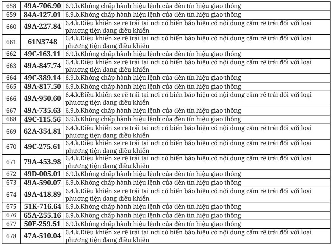 Hơn 700 chủ &ocirc; t&ocirc;, xe m&aacute;y trong danh s&aacute;ch dưới đ&acirc;y nhanh ch&oacute;ng nộp phạt nguội theo Nghị định 168- Ảnh 33.