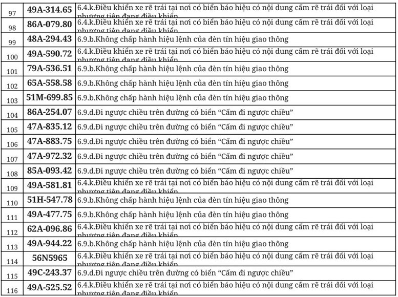 Hơn 700 chủ &ocirc; t&ocirc;, xe m&aacute;y trong danh s&aacute;ch dưới đ&acirc;y nhanh ch&oacute;ng nộp phạt nguội theo Nghị định 168- Ảnh 6.