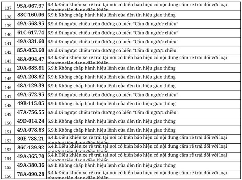 Hơn 700 chủ &ocirc; t&ocirc;, xe m&aacute;y trong danh s&aacute;ch dưới đ&acirc;y nhanh ch&oacute;ng nộp phạt nguội theo Nghị định 168- Ảnh 8.