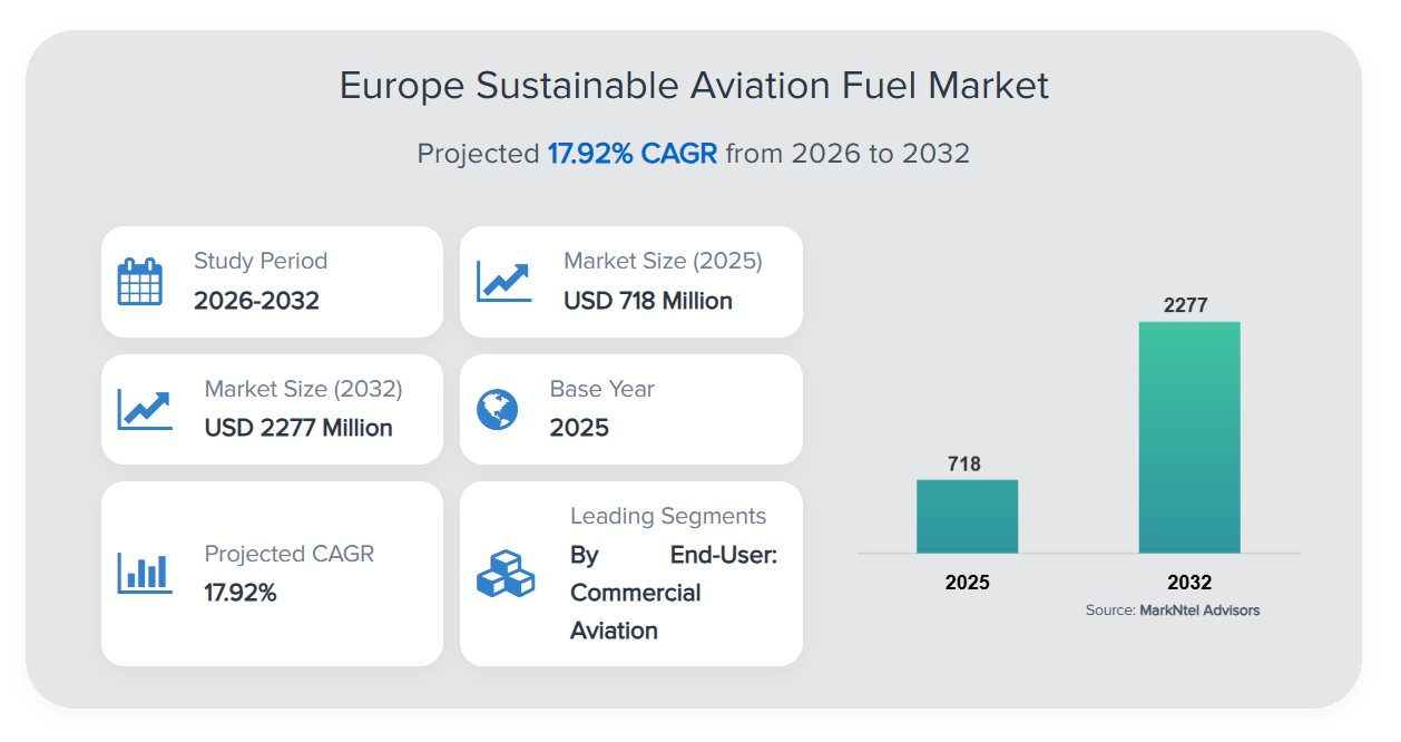 Cơn kh&aacute;t &ldquo;dầu thừa chi&ecirc;n g&agrave;&rdquo; trong ng&agrave;nh h&agrave;ng kh&ocirc;ng, phải phụ thuộc v&agrave;o Ch&acirc;u &Aacute; cho thị trường 2.200 tỷ USD- Ảnh 2.