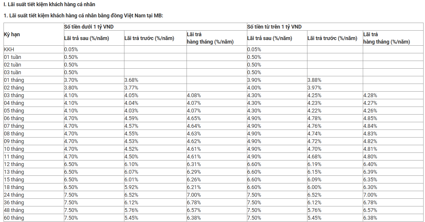 Lãi suất ngân hàng Quân đội (MB) tháng 4/2026: Sau đợt tăng mạnh, kỳ hạn nào có lãi suất cao nhất?- Ảnh 2. Lãi suất ngân hàng Quân đội (MB) tháng 4/2026: Sau đợt tăng mạnh, kỳ hạn nào có lãi suất cao nhất?- Ảnh 2.