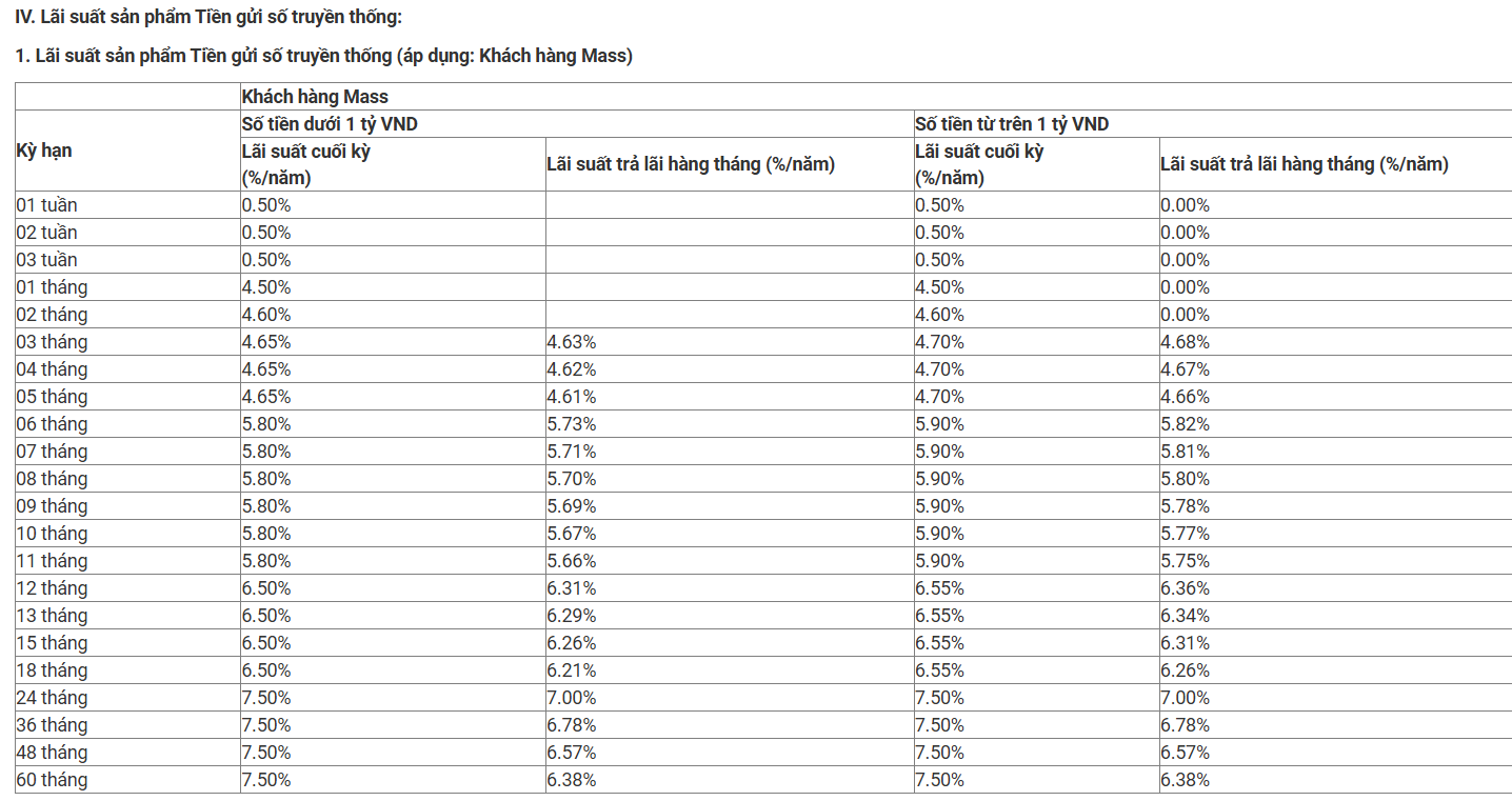 Lãi suất ngân hàng Quân đội (MB) tháng 4/2026: Sau đợt tăng mạnh, kỳ hạn nào có lãi suất cao nhất?- Ảnh 3. Lãi suất ngân hàng Quân đội (MB) tháng 4/2026: Sau đợt tăng mạnh, kỳ hạn nào có lãi suất cao nhất?- Ảnh 3.