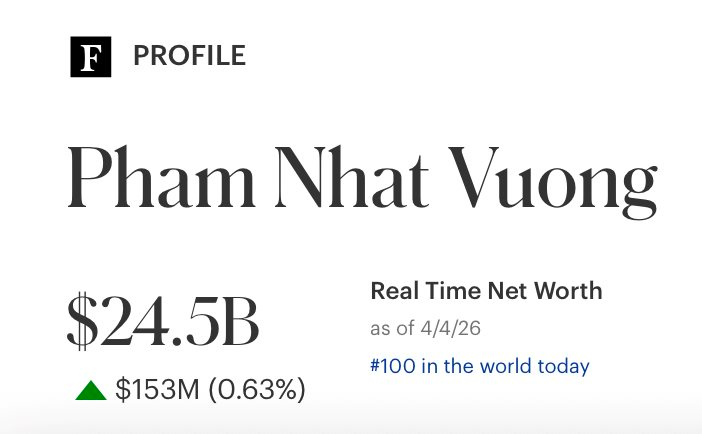 Cả Đ&ocirc;ng Nam &Aacute; chỉ duy nhất tỷ ph&uacute; Phạm Nhật Vượng l&agrave;m được điều n&agrave;y- Ảnh 1.
