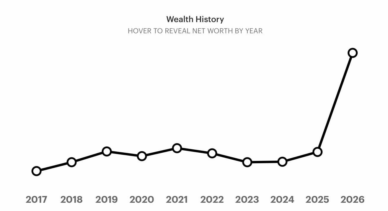 Cả Đ&ocirc;ng Nam &Aacute; chỉ duy nhất tỷ ph&uacute; Phạm Nhật Vượng l&agrave;m được điều n&agrave;y- Ảnh 2.