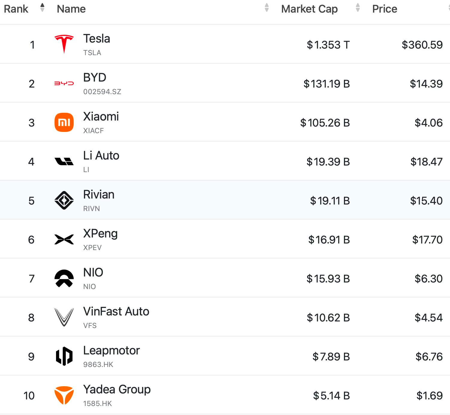Cả Đ&ocirc;ng Nam &Aacute; chỉ duy nhất tỷ ph&uacute; Phạm Nhật Vượng l&agrave;m được điều n&agrave;y- Ảnh 3.