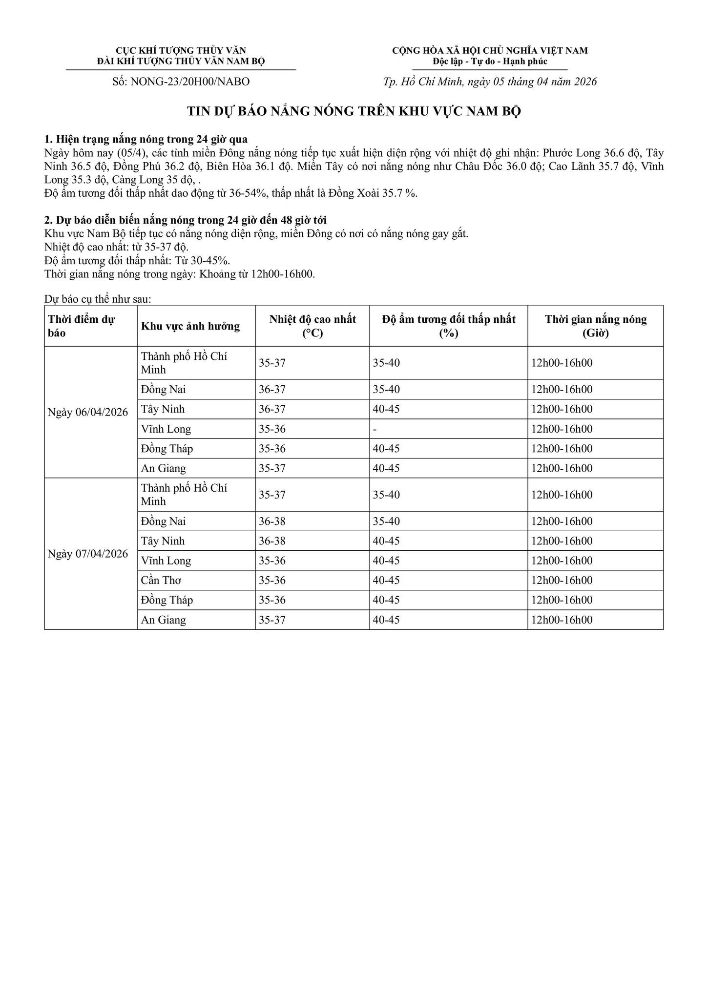 Cảnh b&aacute;o đặc biệt về t&igrave;nh h&igrave;nh thời tiết h&ocirc;m nay v&agrave; ng&agrave;y mai: Nắng n&oacute;ng đỉnh điểm đạt bao nhi&ecirc;u độ?- Ảnh 1.