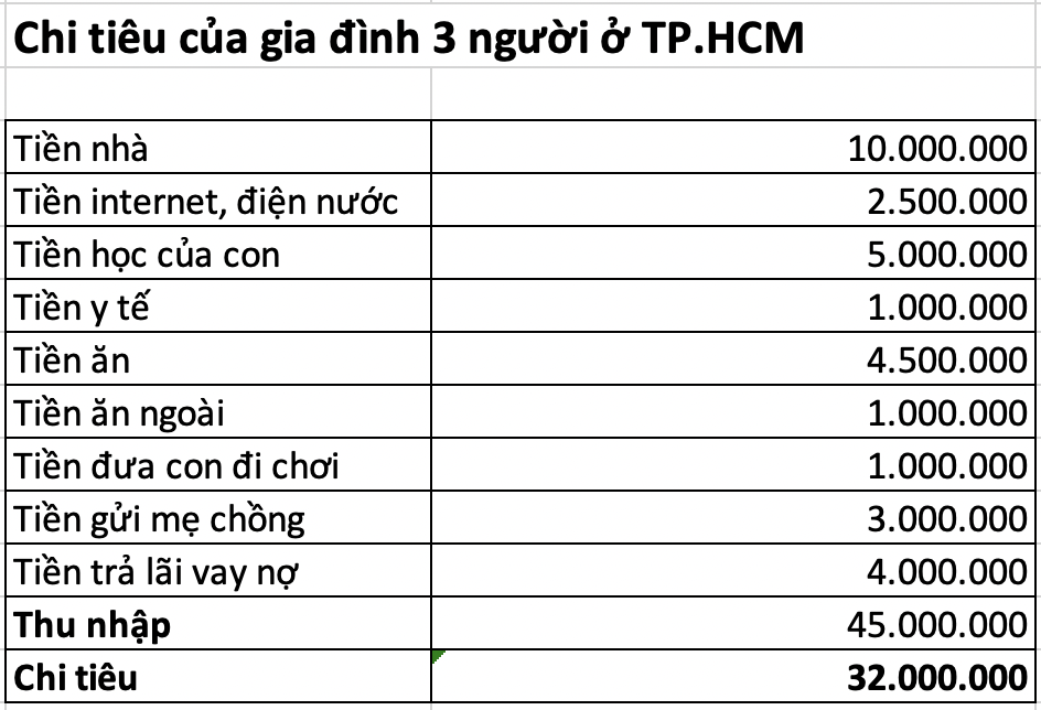 Chỉ thay đổi c&aacute;ch giữ tiền, vợ U40 ở TP.HCM gi&uacute;p gia đ&igrave;nh dư &iacute;t nhất 10 triệu/th&aacute;ng để chuẩn bị mua nh&agrave;- Ảnh 3.