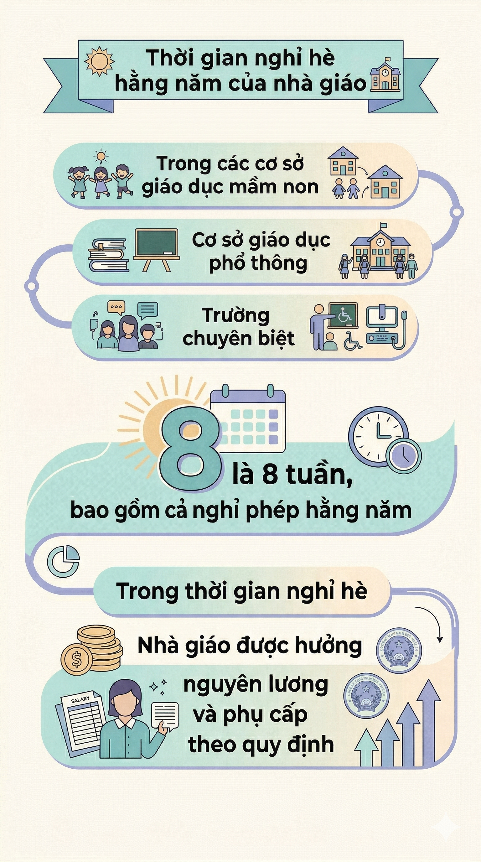 Quy định mới nhất về thời gian nghỉ h&egrave; của gi&aacute;o vi&ecirc;n- Ảnh 1.