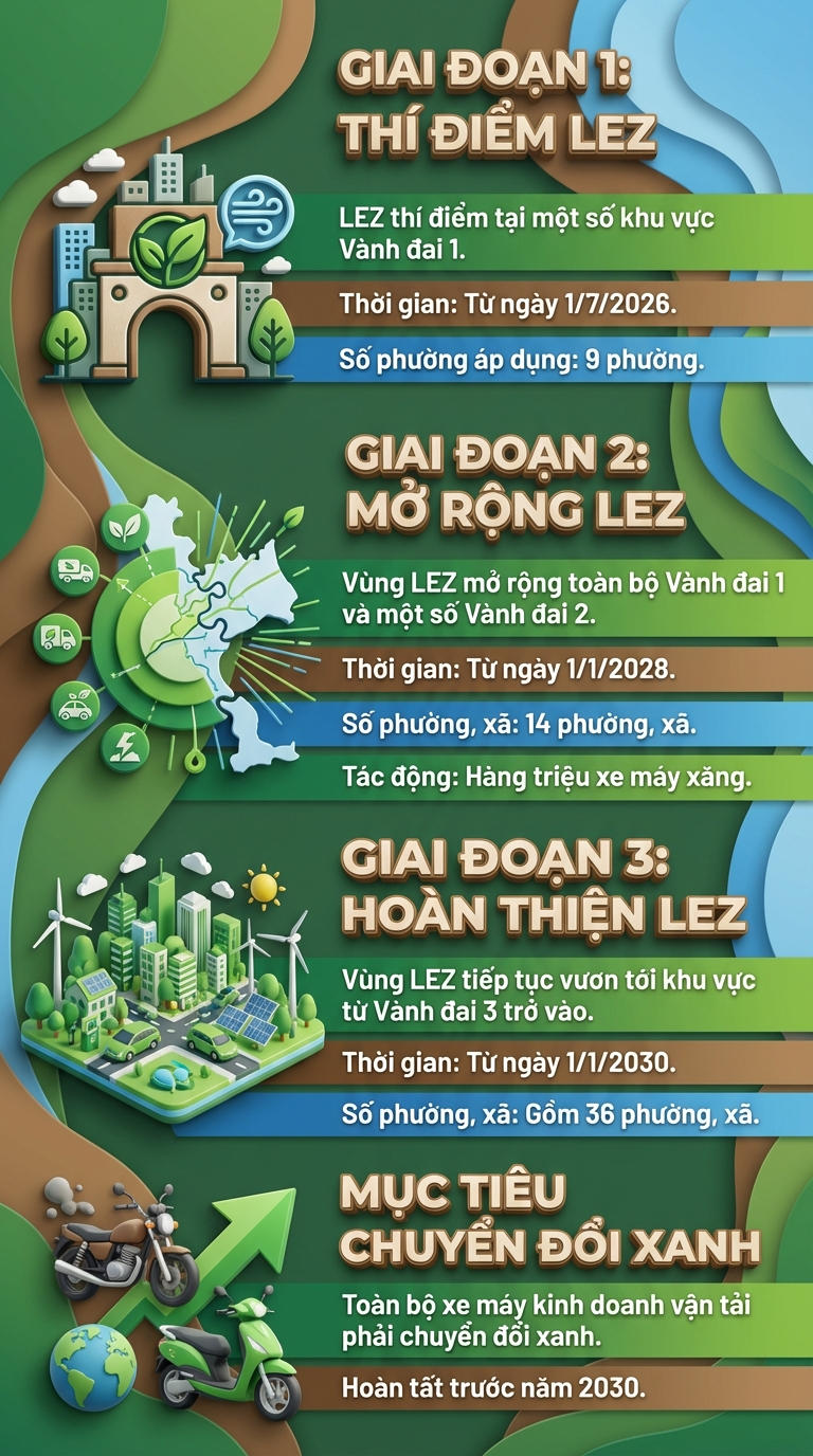 Bắt đầu từ 1/7, H&agrave; Nội hạn chế xe m&aacute;y xăng tại 9 phường: Đ&acirc;y l&agrave; danh s&aacute;ch- Ảnh 1.