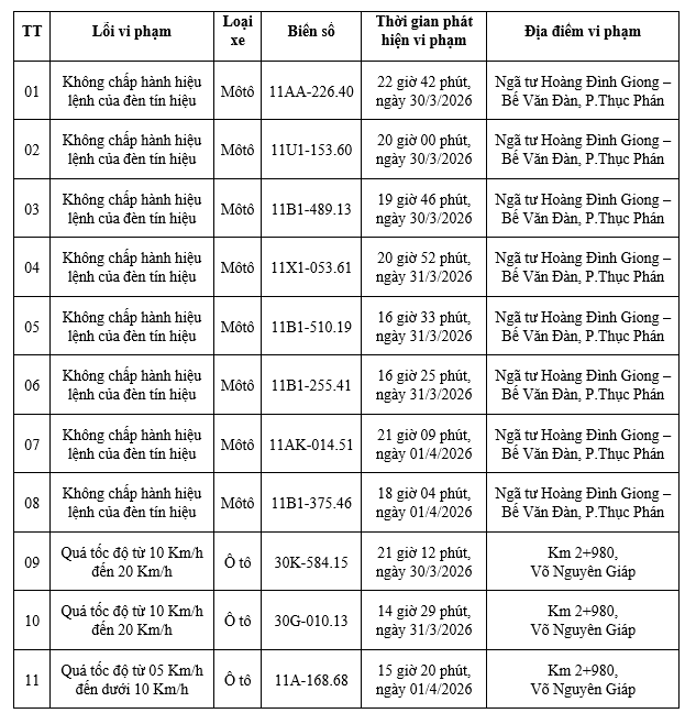 C&ocirc;ng an y&ecirc;u cầu tất cả chủ xe m&aacute;y, &ocirc; t&ocirc; trong danh s&aacute;ch sau nhanh ch&oacute;ng nộp phạt nguội theo Nghị định 168- Ảnh 1.