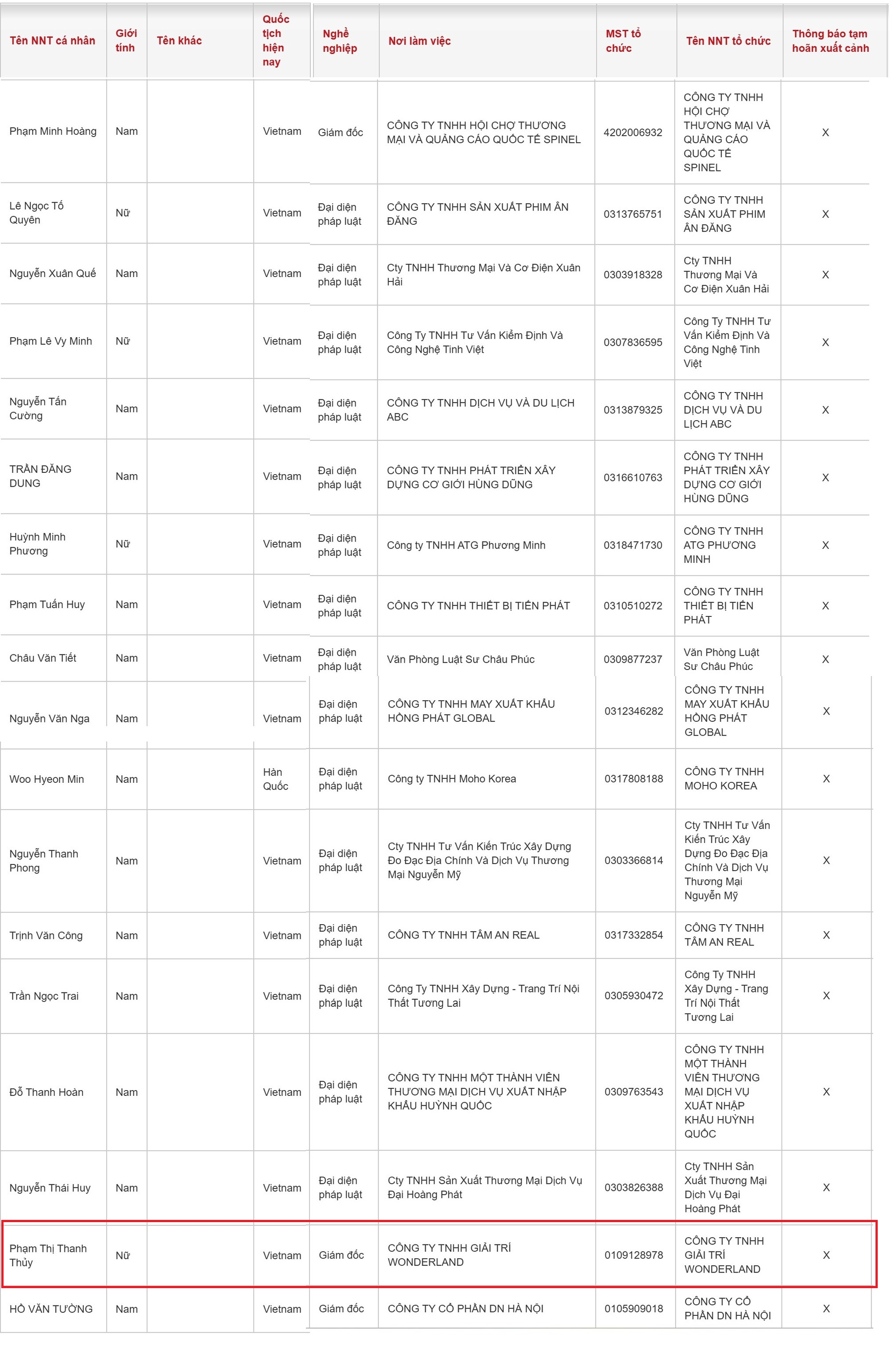 Tạm ho&atilde;n xuất cảnh Gi&aacute;m đốc C&ocirc;ng ty TNHH Giải tr&iacute; WONDERLAND- Ảnh 2.