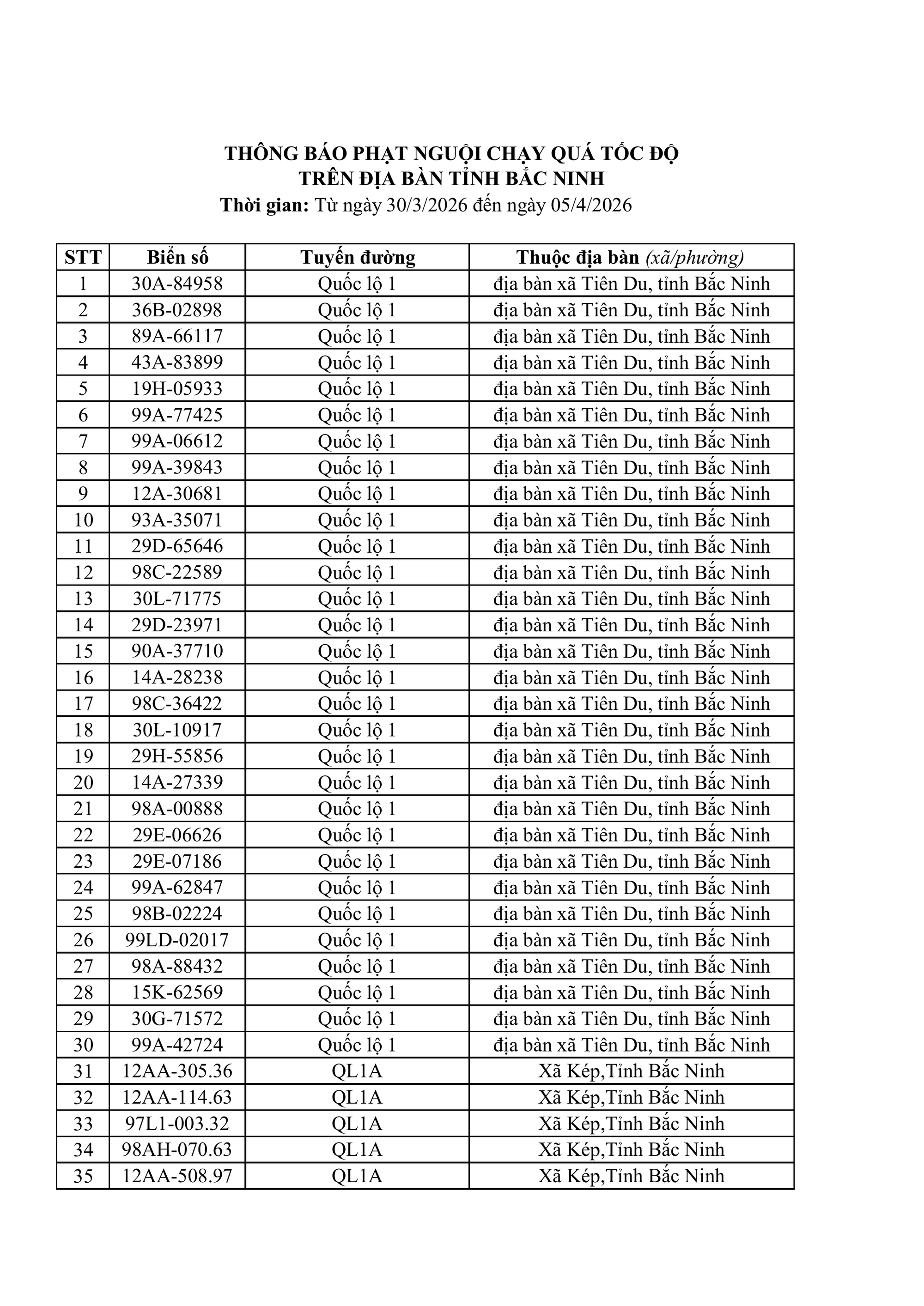 564 chủ xe máy, ô tô có biển số sau nhanh chóng nộp phạt nguội theo Nghị định 168- Ảnh 1. 564 chủ xe máy, ô tô có biển số sau nhanh chóng nộp phạt nguội theo Nghị định 168- Ảnh 1.