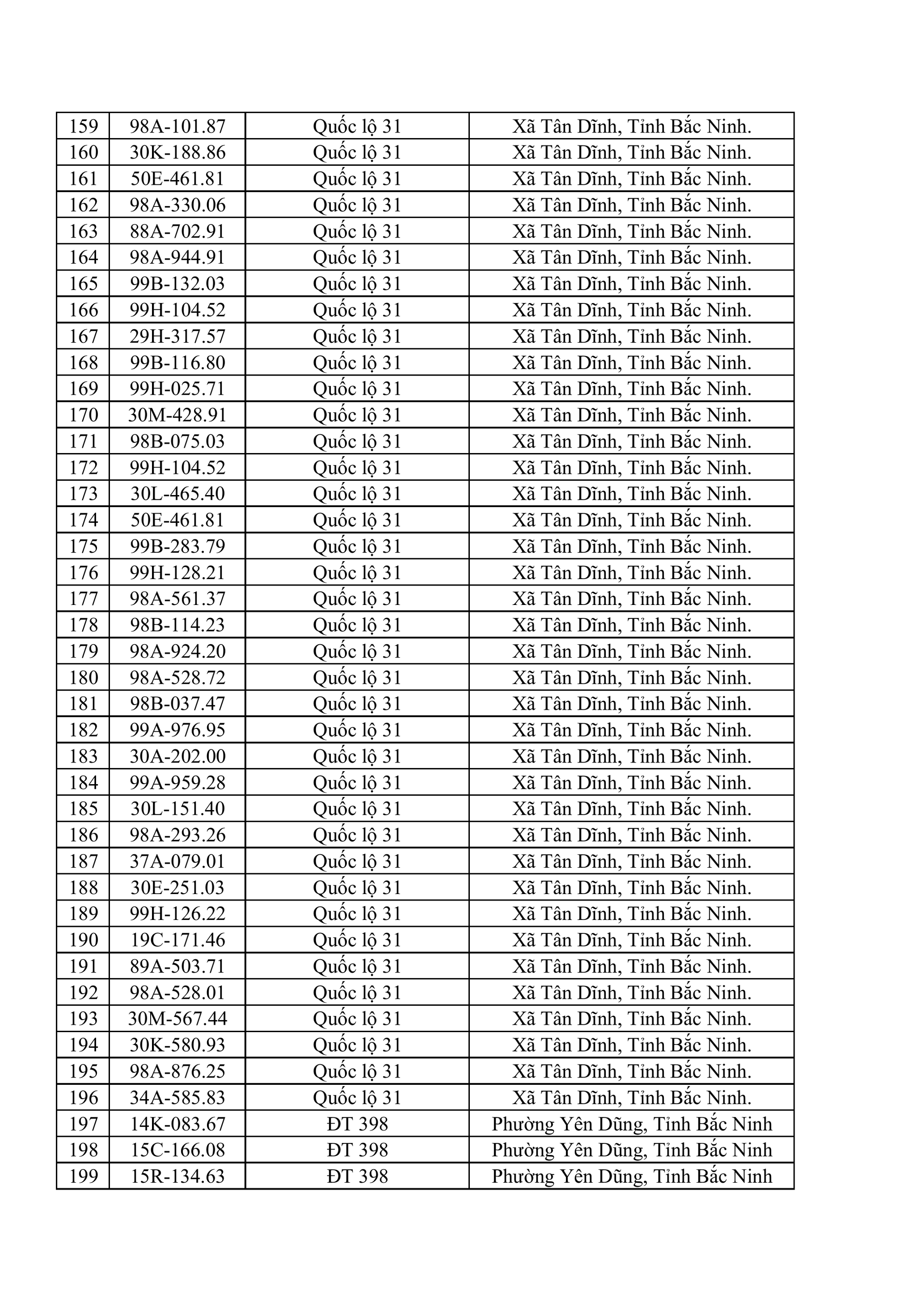 564 chủ xe máy, ô tô có biển số sau nhanh chóng nộp phạt nguội theo Nghị định 168- Ảnh 5. 564 chủ xe máy, ô tô có biển số sau nhanh chóng nộp phạt nguội theo Nghị định 168- Ảnh 5.
