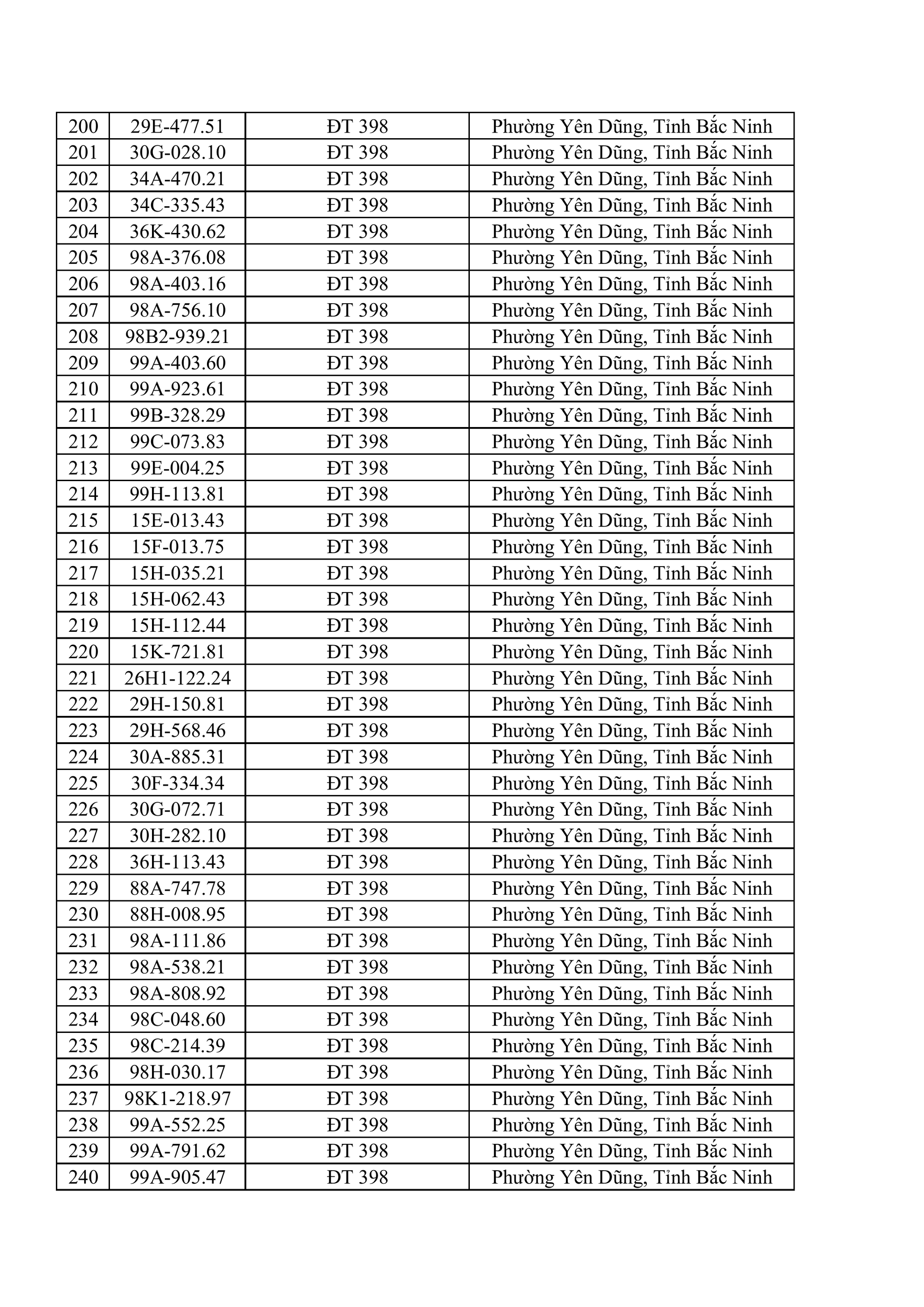 564 chủ xe máy, ô tô có biển số sau nhanh chóng nộp phạt nguội theo Nghị định 168- Ảnh 6. 564 chủ xe máy, ô tô có biển số sau nhanh chóng nộp phạt nguội theo Nghị định 168- Ảnh 6.