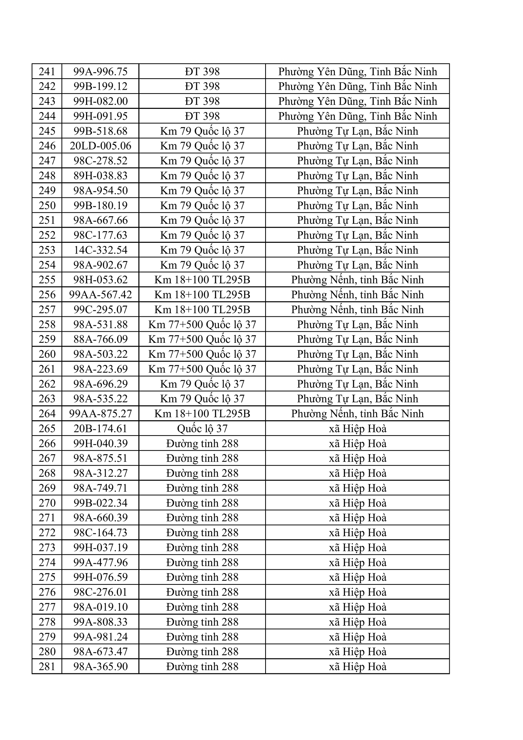 564 chủ xe máy, ô tô có biển số sau nhanh chóng nộp phạt nguội theo Nghị định 168- Ảnh 7. 564 chủ xe máy, ô tô có biển số sau nhanh chóng nộp phạt nguội theo Nghị định 168- Ảnh 7.