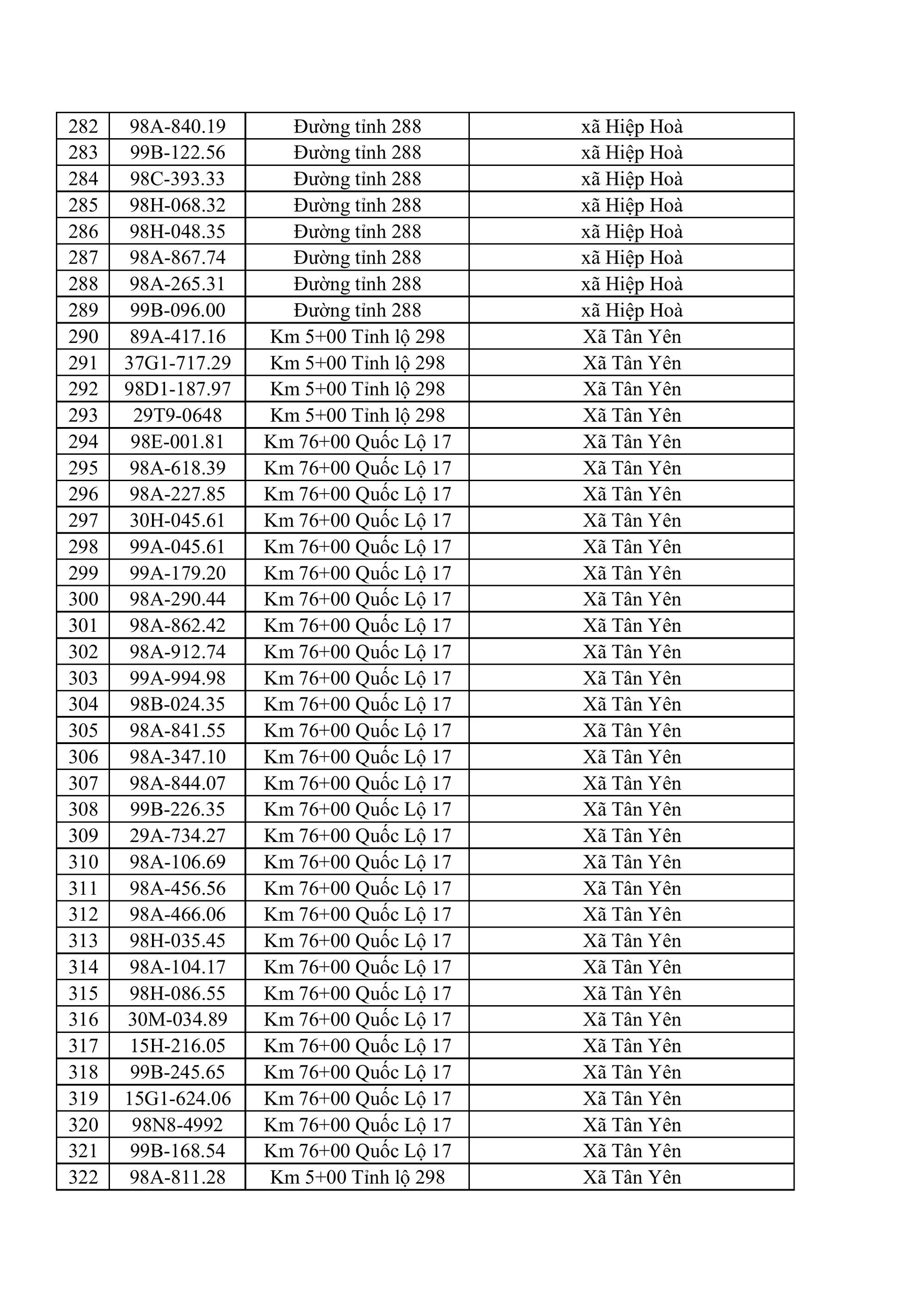564 chủ xe máy, ô tô có biển số sau nhanh chóng nộp phạt nguội theo Nghị định 168- Ảnh 8. 564 chủ xe máy, ô tô có biển số sau nhanh chóng nộp phạt nguội theo Nghị định 168- Ảnh 8.