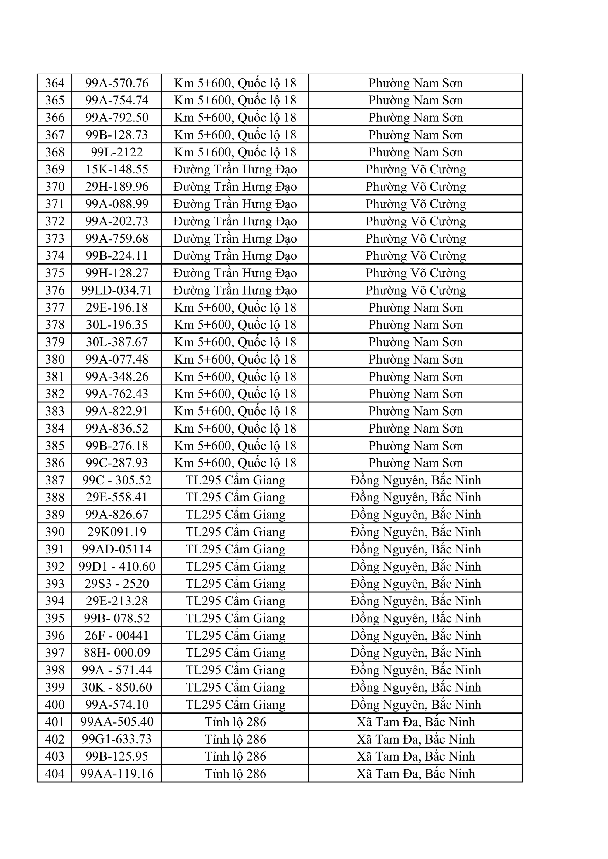 564 chủ xe máy, ô tô có biển số sau nhanh chóng nộp phạt nguội theo Nghị định 168- Ảnh 10. 564 chủ xe máy, ô tô có biển số sau nhanh chóng nộp phạt nguội theo Nghị định 168- Ảnh 10.