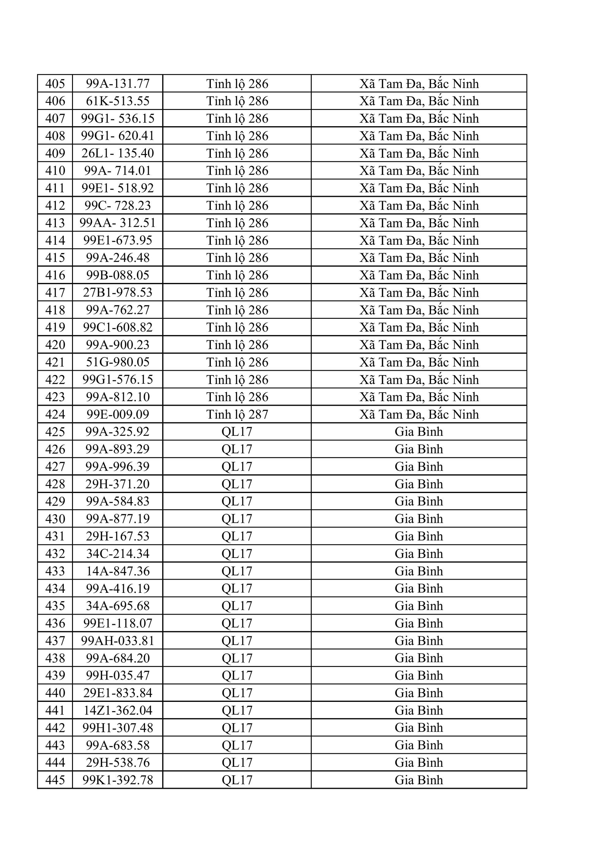 564 chủ xe máy, ô tô có biển số sau nhanh chóng nộp phạt nguội theo Nghị định 168- Ảnh 11. 564 chủ xe máy, ô tô có biển số sau nhanh chóng nộp phạt nguội theo Nghị định 168- Ảnh 11.