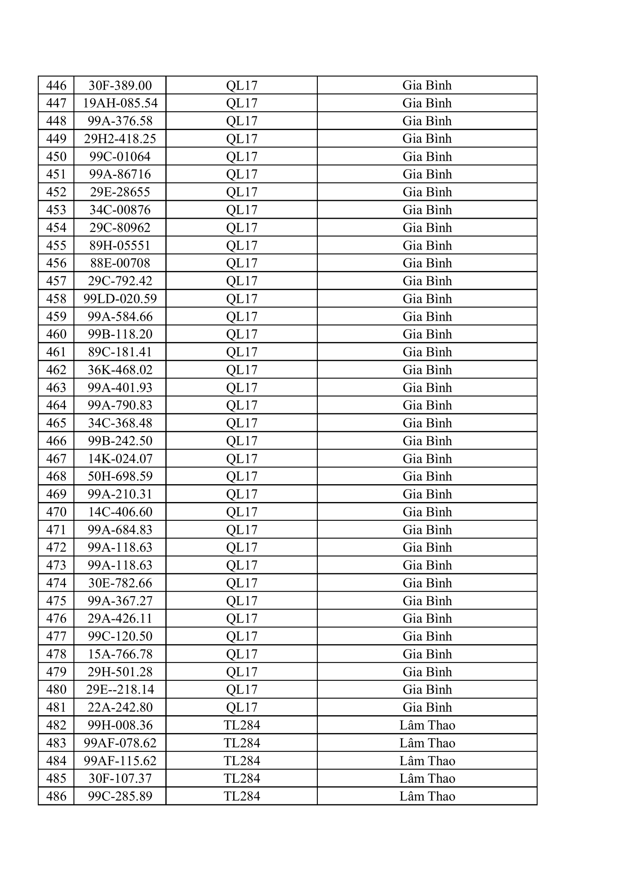 564 chủ xe máy, ô tô có biển số sau nhanh chóng nộp phạt nguội theo Nghị định 168- Ảnh 12. 564 chủ xe máy, ô tô có biển số sau nhanh chóng nộp phạt nguội theo Nghị định 168- Ảnh 12.