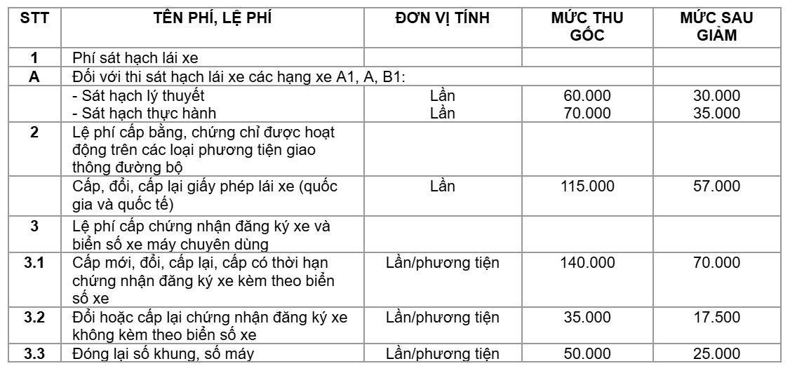 Từ nay đến hết 31/12, c&ocirc;ng d&acirc;n Việt Nam sẽ được hưởng &ldquo;quyền lợi đặc biệt&rdquo; tr&ecirc;n VNeID- Ảnh 2.