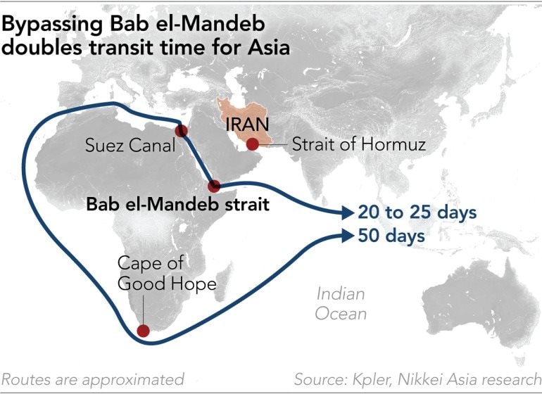 C&uacute; sốc Hormuz chưa qua, một eo biển rộng 32 km lại c&oacute; nguy cơ bị phong toả - 4 triệu th&ugrave;ng dầu đi qua mỗi ng&agrave;y, chủ yếu cập cảng TQ, Nhật Bản, Đ&ocirc;ng Nam &Aacute;- Ảnh 3.