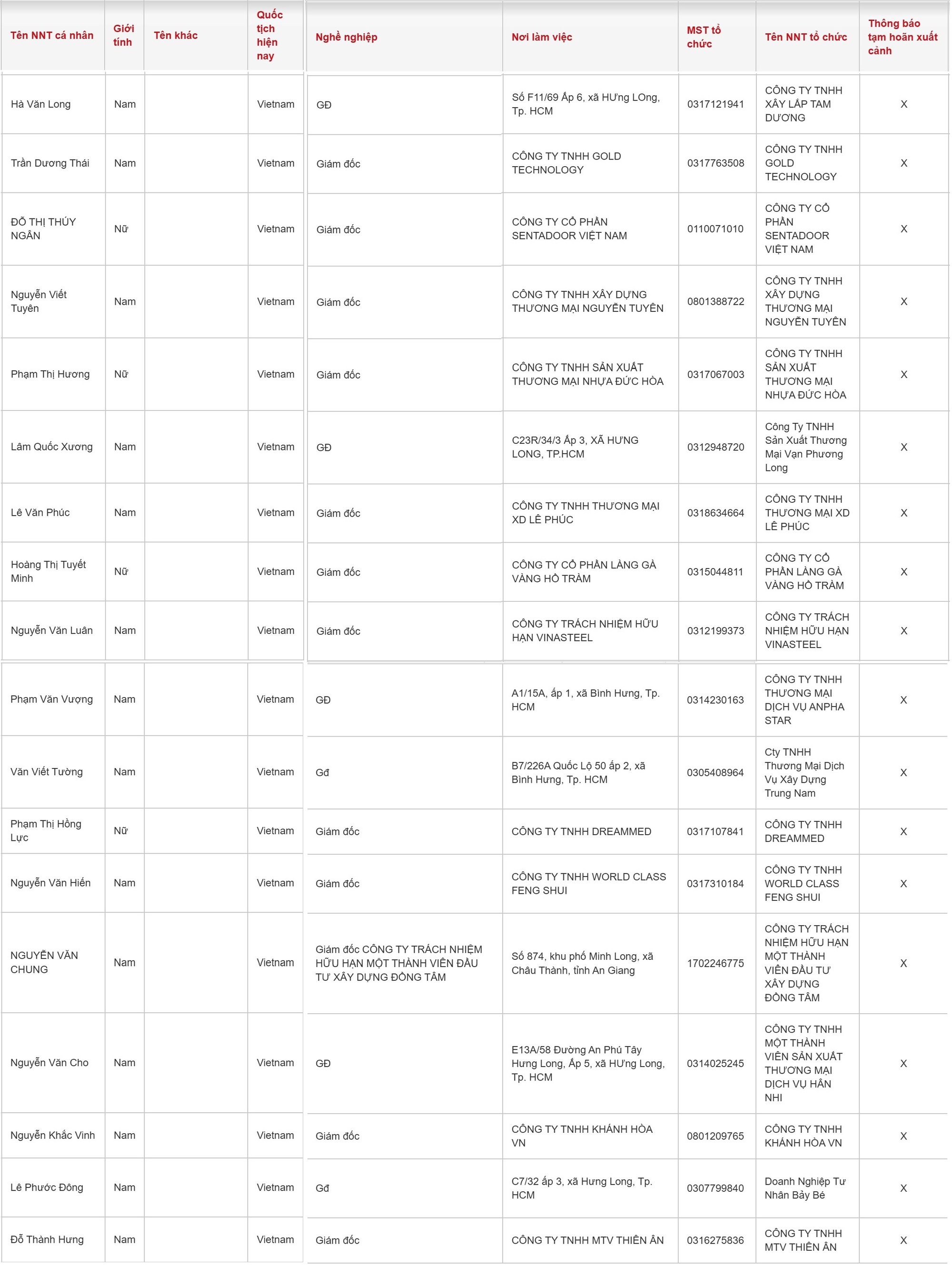 Cục Thuế thông báo: Một loạt người có tên sau bị tạm hoãn xuất cảnh- Ảnh 2.