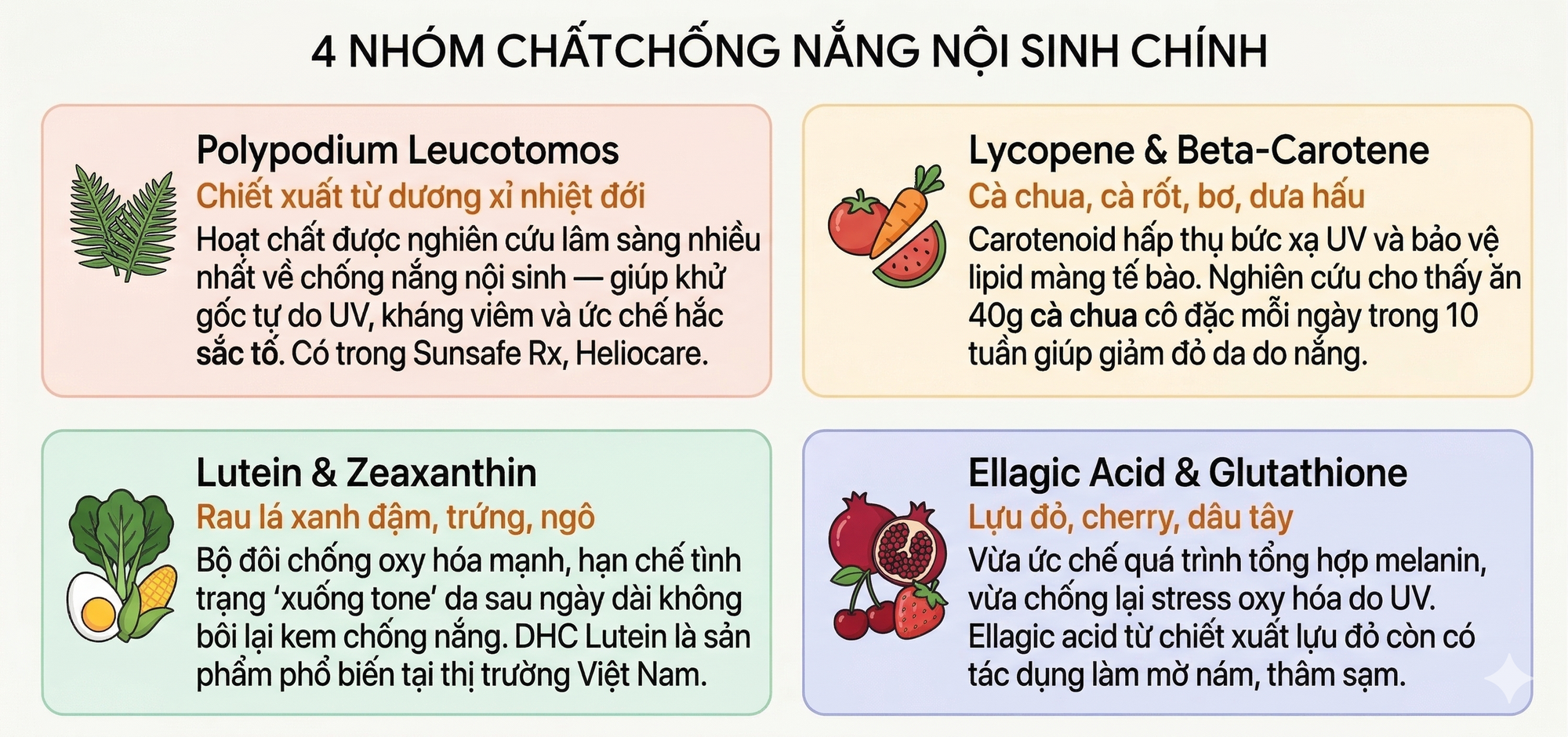 Kh&ocirc;ng phải SPF cao hơn, đ&acirc;y mới l&agrave; xu hướng CHỐNG NẮNG đang "l&ecirc;n ng&ocirc;i" trong m&ugrave;a h&egrave; 2026 - Ảnh 4.