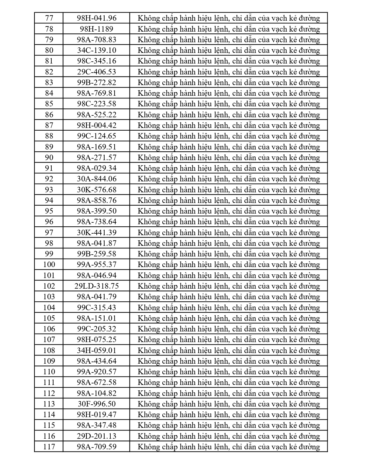 297 chủ phương tiện vi phạm mang biển số sau nhanh ch&oacute;ng nộp phạt nguội theo Nghị định 168- Ảnh 3.