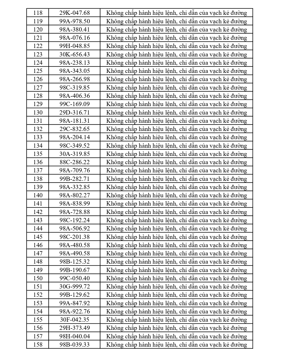 297 chủ phương tiện vi phạm mang biển số sau nhanh ch&oacute;ng nộp phạt nguội theo Nghị định 168- Ảnh 4.