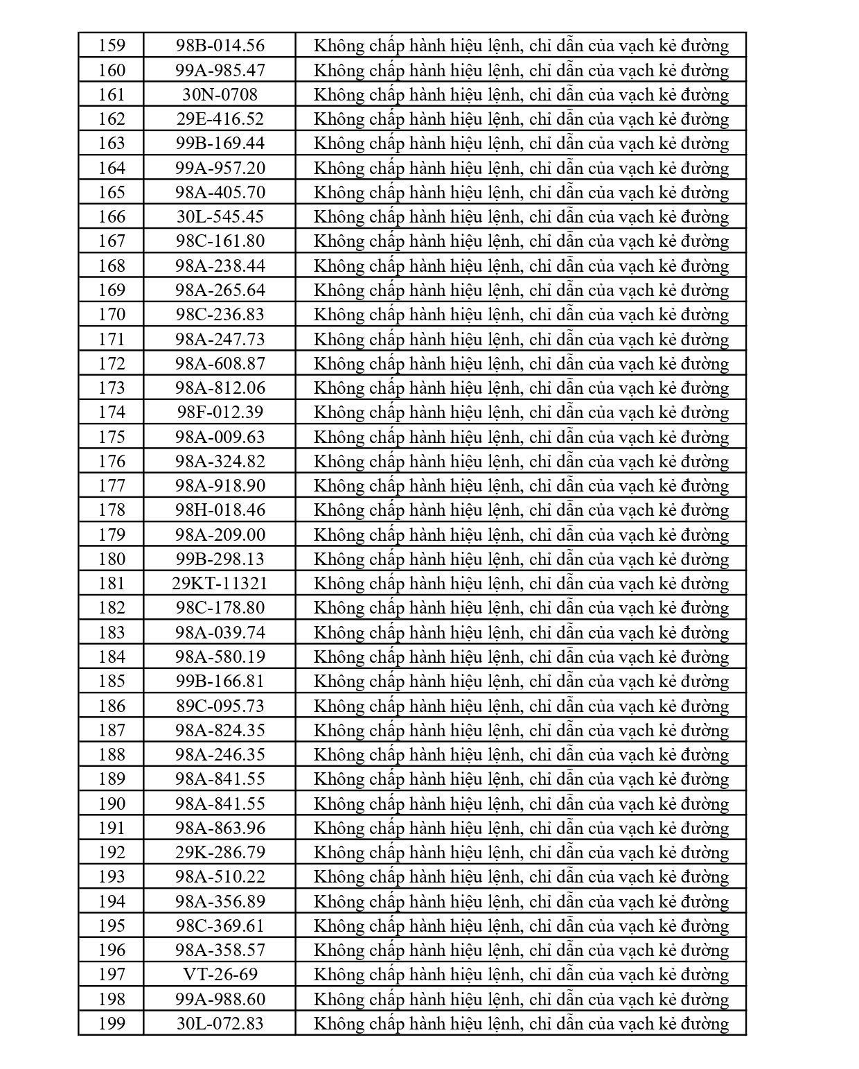 297 chủ phương tiện vi phạm mang biển số sau nhanh ch&oacute;ng nộp phạt nguội theo Nghị định 168- Ảnh 5.