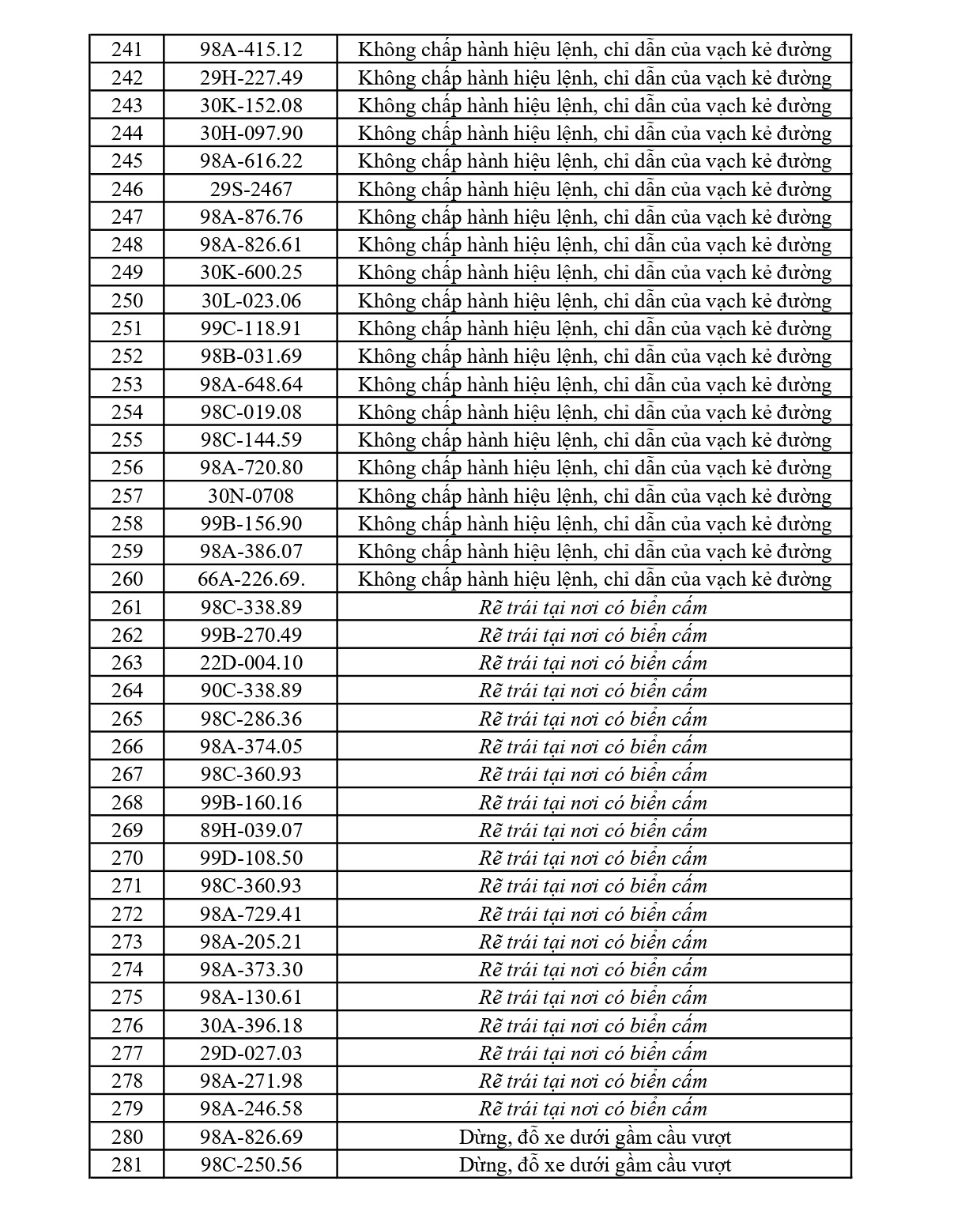 297 chủ phương tiện vi phạm mang biển số sau nhanh ch&oacute;ng nộp phạt nguội theo Nghị định 168- Ảnh 7.