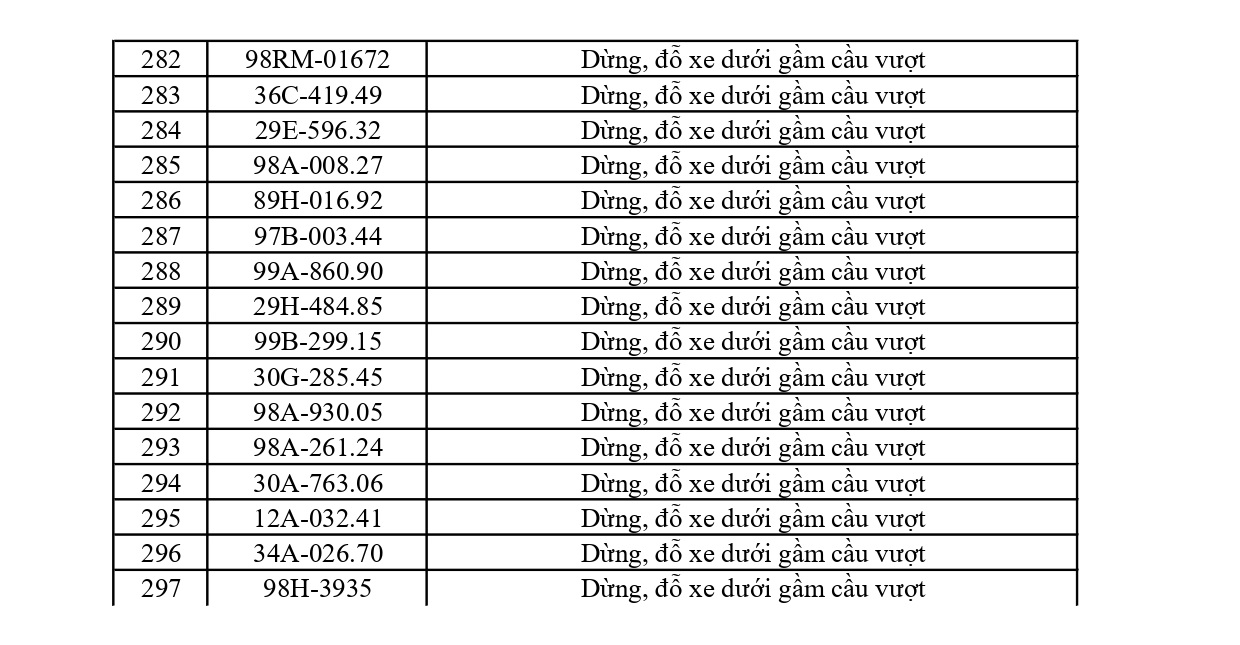 297 chủ phương tiện vi phạm mang biển số sau nhanh ch&oacute;ng nộp phạt nguội theo Nghị định 168- Ảnh 8.