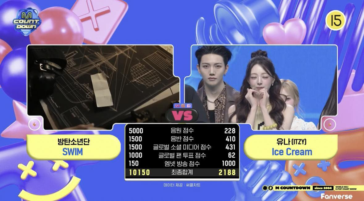 Mỹ nh&acirc;n được đề cử đẹp nhất thế giới hết thời: Doanh thu album thấp nhất lịch sử, bốc hơi khỏi to&agrave;n bộ BXH- Ảnh 5.