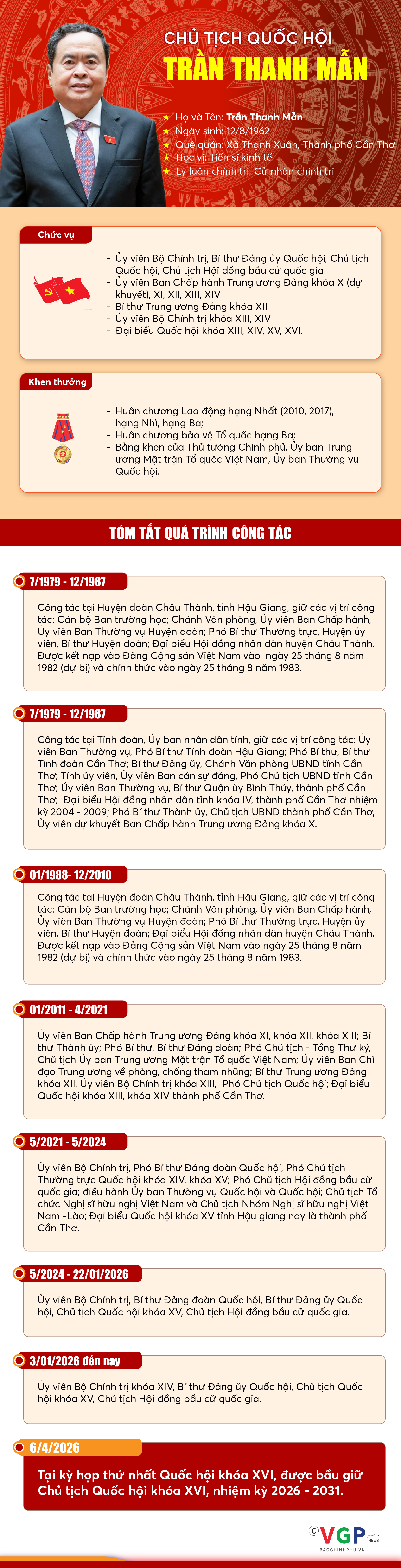 Infographic: Tiểu sử t&oacute;m tắt của Chủ tịch Quốc hội Trần Thanh Mẫn- Ảnh 1.