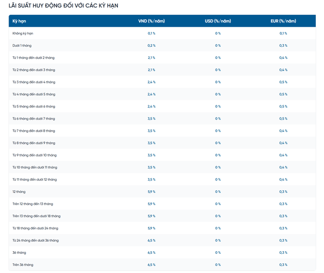 Lãi suất ngân hàng VietinBank mới nhất tháng 4/2026: Sau đợt tăng mạnh, mức cao nhất là bao nhiêu?- Ảnh 2. Lãi suất ngân hàng VietinBank mới nhất tháng 4/2026: Sau đợt tăng mạnh, mức cao nhất là bao nhiêu?- Ảnh 2.