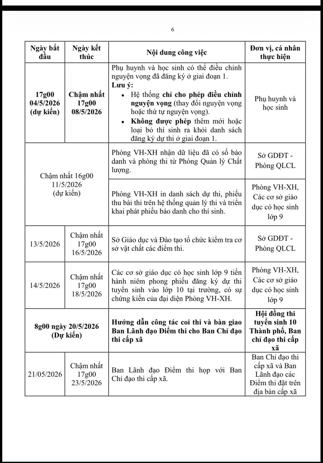 TPHCM: Chi tiết c&aacute;c mốc thời gian quan trọng của đăng k&yacute; nguyện vọng v&agrave; thi tuyển sinh lớp 10 - Ảnh 2.
