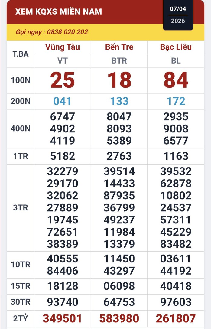 Lộ diện nhiều người tr&uacute;ng thưởng xổ số miền Nam v&agrave;o s&aacute;ng sớm 8-4- Ảnh 1.