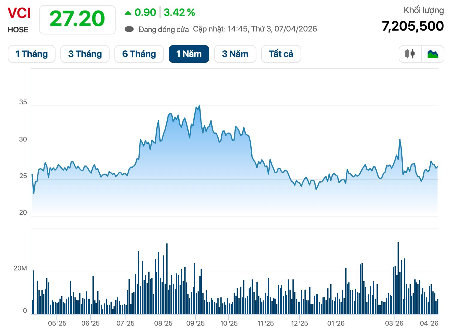 B&agrave; chủ chuỗi Katinat, Ph&ecirc; La muốn b&aacute;n to&agrave;n bộ cổ phiếu Vietcap, dự thu h&agrave;ng trăm tỷ- Ảnh 2.