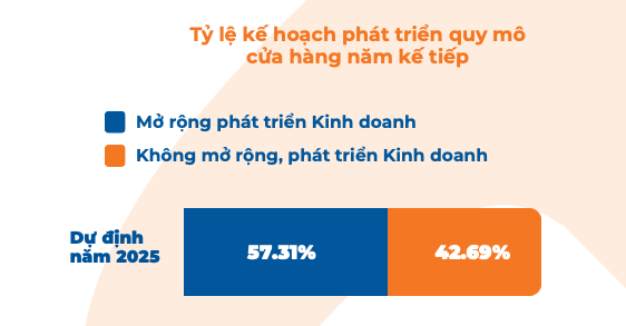 Qu&aacute;n nhỏ l&eacute;p vế, chuỗi l&ecirc;n ng&ocirc;i: Thị trường F&B đang đổi c&aacute;ch chia &ldquo;miếng b&aacute;nh&rdquo; - Ảnh 3.