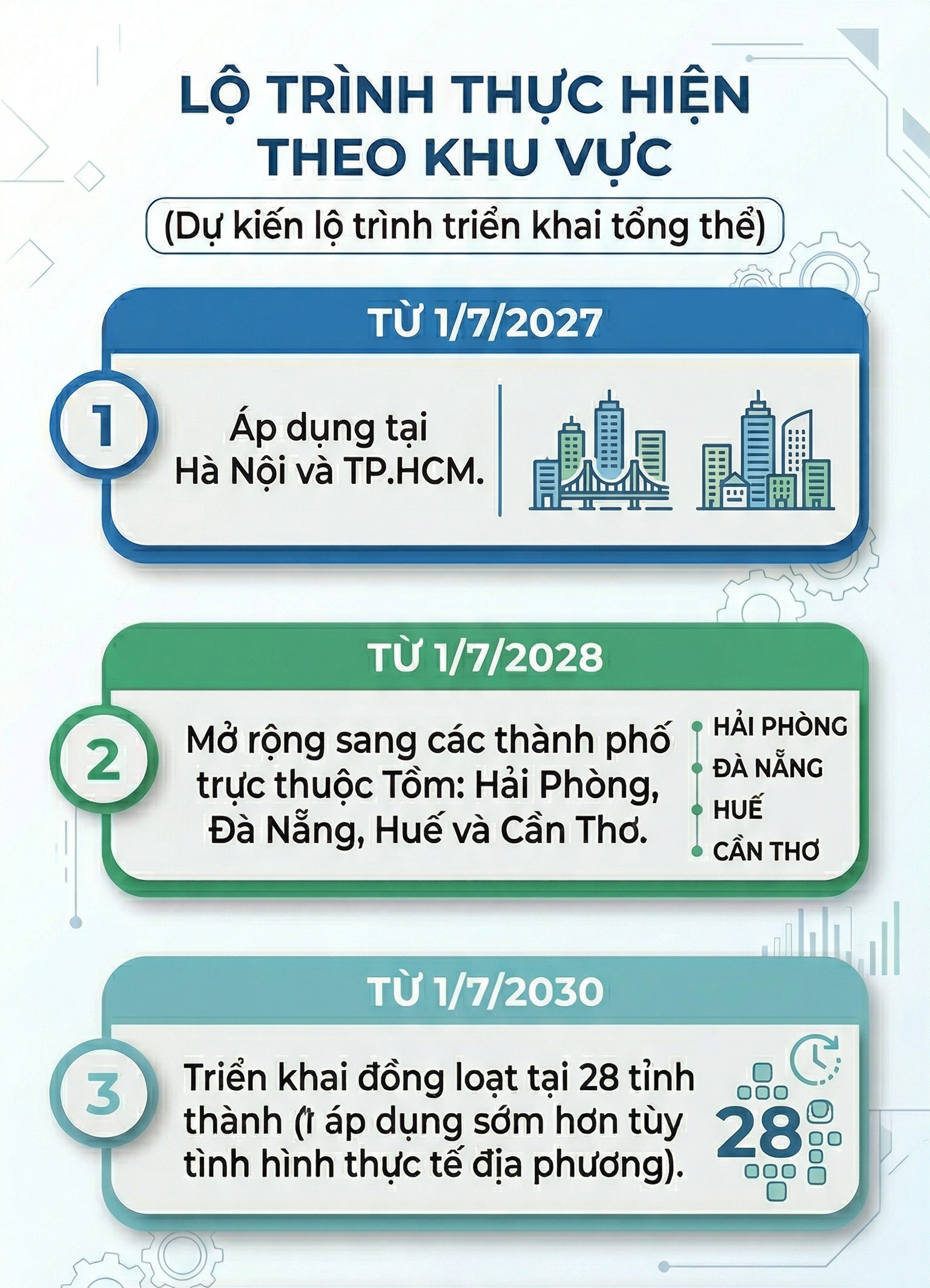 Quy định mới bắt buộc với xe m&aacute;y: H&agrave;ng chục triệu xe m&aacute;y cần đ&aacute;p ứng điều kiện g&igrave; từ năm sau? - Ảnh 1.