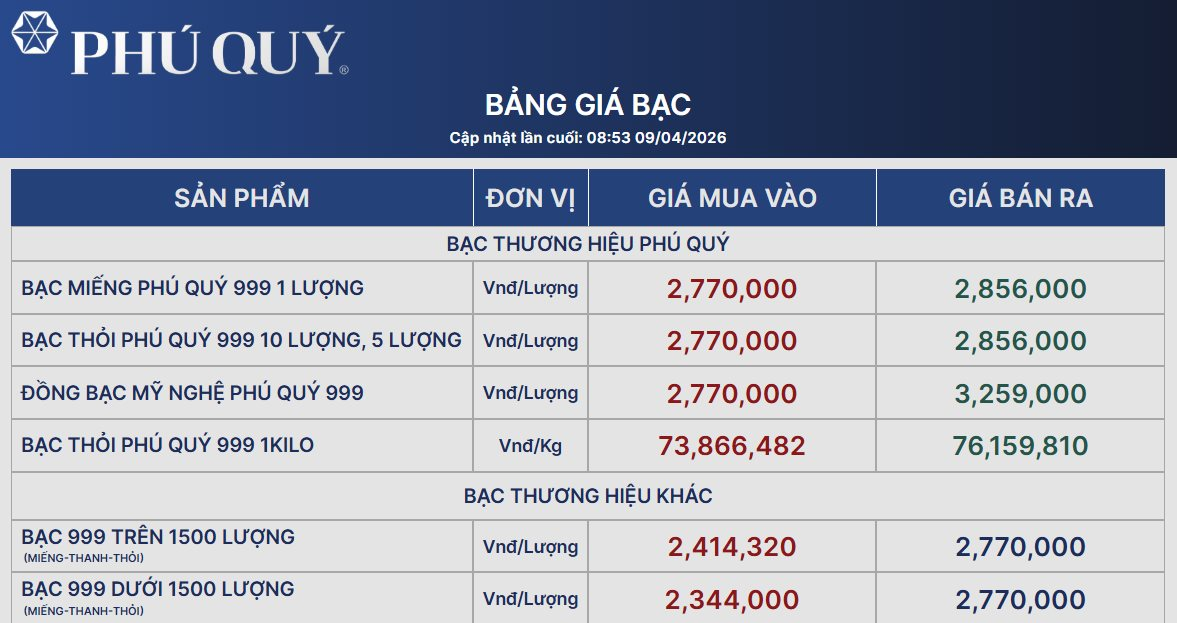 Gi&aacute; bạc s&aacute;ng nay giảm 4 triệu đồng/kg- Ảnh 2.