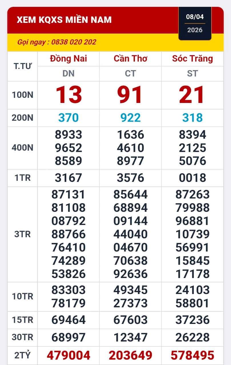 Chiều 9-4, xổ số miền Nam x&aacute;c định nơi tr&uacute;ng 3 giải độc đắc - Ảnh 1.