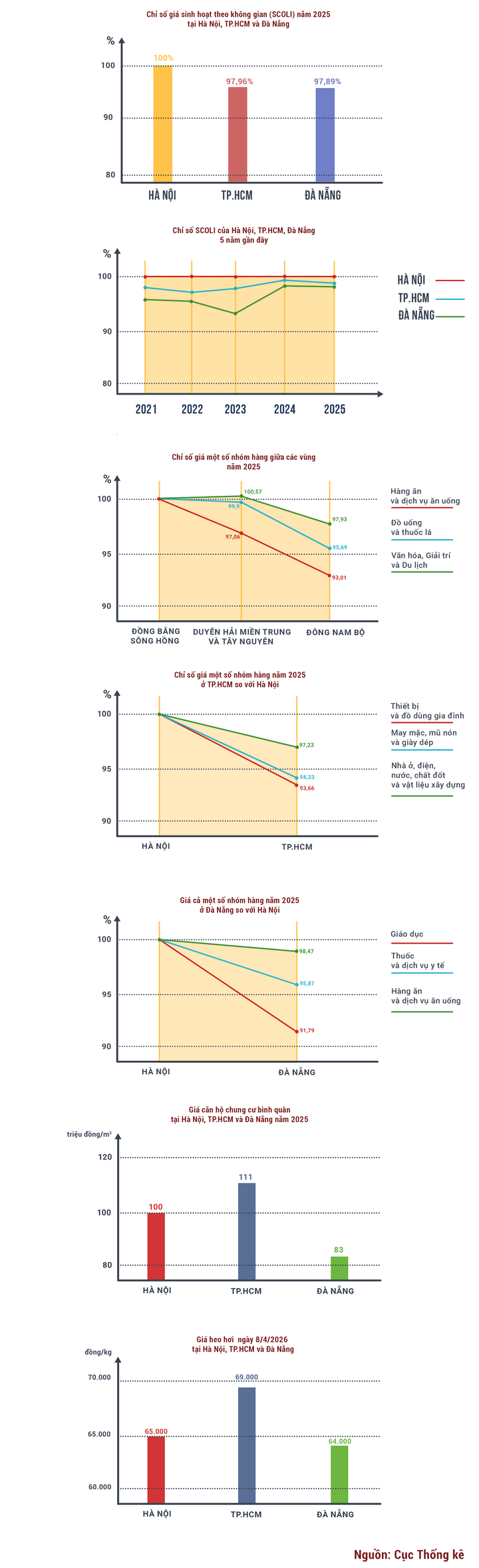 Sống ở nơi đắt đỏ nhất nước: Lương 10 triệu kh&ocirc;ng trụ nổi, 30 triệu cũng kh&oacute; thở- Ảnh 1.