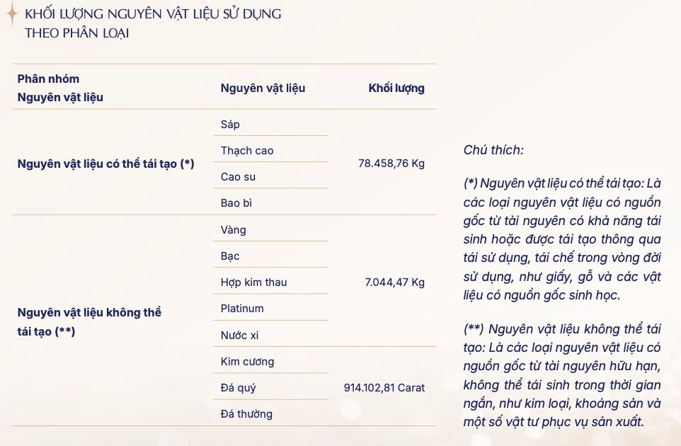 D&ugrave;ng 7 tấn v&agrave;ng, bạc, platinum&hellip; l&agrave;m nguy&ecirc;n vật liệu giữa cơn b&atilde;o gi&aacute;, Chủ tịch PNJ n&oacute;i g&igrave; về kỷ lục lợi nhuận năm 2025?- Ảnh 2.